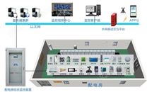 变配电站智能辅助控制系统