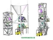飛灰二次破碎后再固化處理設備