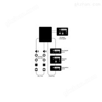 挪威Autronica火災(zāi)和氣體探測系統(tǒng)