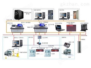 上位機(jī)系統(tǒng)配置