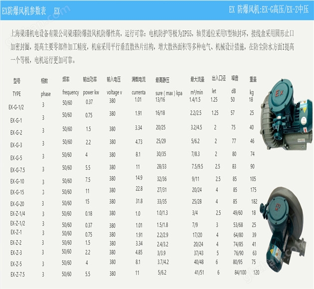 防爆抽風機哪家賣就在上海梁瑾