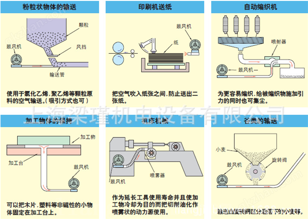 FUJI富士環形鼓風機